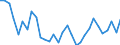 Unit of measure: Percentage / Sex: Total / Age class: From 15 to 19 years / Country of citizenship: EU27 countries (from 2020) except reporting country / Geopolitical entity (reporting): Luxembourg