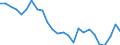 Unit of measure: Percentage / Sex: Total / Age class: From 15 to 19 years / Country of citizenship: EU27 countries (from 2020) except reporting country / Geopolitical entity (reporting): Euro area – 21 countries (from 2026)