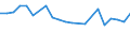 Unit of measure: Percentage / Sex: Total / Age class: From 15 to 19 years / Country of citizenship: EU27 countries (from 2020) except reporting country / Geopolitical entity (reporting): Belgium