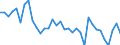 Unit of measure: Percentage / Sex: Total / Age class: From 15 to 19 years / Country of citizenship: EU27 countries (from 2020) except reporting country / Geopolitical entity (reporting): Germany