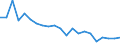Unit of measure: Percentage / Sex: Total / Age class: From 15 to 19 years / Country of citizenship: EU27 countries (from 2020) except reporting country / Geopolitical entity (reporting): Italy