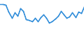 Unit of measure: Percentage / Sex: Total / Age class: From 15 to 19 years / Country of citizenship: EU27 countries (from 2020) except reporting country / Geopolitical entity (reporting): Luxembourg