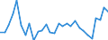 Unit of measure: Percentage / Sex: Total / Age class: From 15 to 19 years / Country of citizenship: EU27 countries (from 2020) except reporting country / Geopolitical entity (reporting): Netherlands