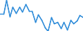 Unit of measure: Percentage / Sex: Total / Age class: From 15 to 19 years / Country of citizenship: EU27 countries (from 2020) except reporting country / Geopolitical entity (reporting): Austria