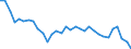 Unit of measure: Percentage / Sex: Total / Age class: From 15 to 19 years / Country of citizenship: Non-EU27 countries (from 2020) nor reporting country / Geopolitical entity (reporting): Germany