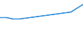 Unit of measure: Percentage / Sex: Total / Age class: From 15 to 19 years / Country of citizenship: Non-EU27 countries (from 2020) nor reporting country / Geopolitical entity (reporting): Estonia