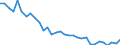 Unit of measure: Percentage / Sex: Total / Age class: From 15 to 19 years / Country of citizenship: Non-EU27 countries (from 2020) nor reporting country / Geopolitical entity (reporting): Greece