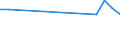 Unit of measure: Percentage / Sex: Total / Age class: From 15 to 19 years / Country of citizenship: Non-EU27 countries (from 2020) nor reporting country / Geopolitical entity (reporting): Cyprus