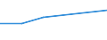 Unit of measure: Percentage / Sex: Total / Age class: From 15 to 19 years / Country of citizenship: Non-EU27 countries (from 2020) nor reporting country / Geopolitical entity (reporting): Slovenia