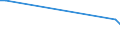 Unit of measure: Percentage / Sex: Total / Age class: From 15 to 19 years / Country of citizenship: Non-EU27 countries (from 2020) nor reporting country / Geopolitical entity (reporting): Finland