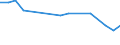 Unit of measure: Percentage / Sex: Total / Age class: From 15 to 19 years / Country of citizenship: Foreign country / Geopolitical entity (reporting): Czechia