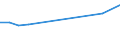 Unit of measure: Percentage / Sex: Total / Age class: From 15 to 19 years / Country of citizenship: Foreign country / Geopolitical entity (reporting): Estonia