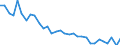 Unit of measure: Percentage / Sex: Total / Age class: From 15 to 19 years / Country of citizenship: Foreign country / Geopolitical entity (reporting): Greece