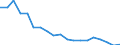 Unit of measure: Percentage / Sex: Total / Age class: From 15 to 19 years / Country of citizenship: Foreign country / Geopolitical entity (reporting): Italy