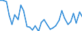 Unit of measure: Percentage / Sex: Total / Age class: From 15 to 19 years / Country of citizenship: Foreign country / Geopolitical entity (reporting): Luxembourg