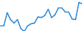 Unit of measure: Percentage / Sex: Total / Age class: From 15 to 19 years / Country of citizenship: Foreign country / Geopolitical entity (reporting): Netherlands