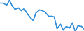 Unit of measure: Percentage / Sex: Total / Age class: From 15 to 19 years / Country of citizenship: Foreign country / Geopolitical entity (reporting): Austria