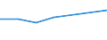 Unit of measure: Percentage / Sex: Total / Age class: From 15 to 19 years / Country of citizenship: Foreign country / Geopolitical entity (reporting): Slovenia