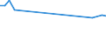 Unit of measure: Percentage / Sex: Total / Age class: From 15 to 19 years / Country of citizenship: Foreign country / Geopolitical entity (reporting): Finland