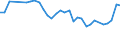 Unit of measure: Percentage / Sex: Total / Age class: From 15 to 19 years / Country of citizenship: Foreign country / Geopolitical entity (reporting): Norway