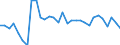 Unit of measure: Percentage / Sex: Total / Age class: From 15 to 19 years / Country of citizenship: Foreign country / Geopolitical entity (reporting): Switzerland