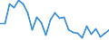 Unit of measure: Percentage / Sex: Total / Age class: From 15 to 19 years / Country of citizenship: Foreign country / Geopolitical entity (reporting): United Kingdom