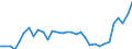 Unit of measure: Percentage / Sex: Total / Age class: From 15 to 19 years / Country of citizenship: Reporting country / Geopolitical entity (reporting): Belgium