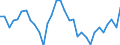 Unit of measure: Percentage / Sex: Total / Age class: From 15 to 19 years / Country of citizenship: Reporting country / Geopolitical entity (reporting): Germany