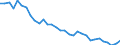 Unit of measure: Percentage / Sex: Total / Age class: From 15 to 19 years / Country of citizenship: Reporting country / Geopolitical entity (reporting): Greece