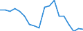 Unit of measure: Percentage / Sex: Total / Age class: From 15 to 19 years / Country of citizenship: Reporting country / Geopolitical entity (reporting): Croatia