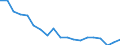 Unit of measure: Percentage / Sex: Total / Age class: From 15 to 19 years / Country of citizenship: Reporting country / Geopolitical entity (reporting): Italy