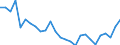 Unit of measure: Percentage / Sex: Total / Age class: From 15 to 19 years / Country of citizenship: Reporting country / Geopolitical entity (reporting): Cyprus