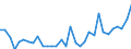 Unit of measure: Percentage / Sex: Total / Age class: From 15 to 19 years / Country of citizenship: Reporting country / Geopolitical entity (reporting): Luxembourg