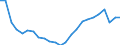 Unit of measure: Percentage / Sex: Total / Age class: From 15 to 19 years / Country of citizenship: Reporting country / Geopolitical entity (reporting): Hungary