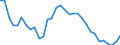 Unit of measure: Percentage / Sex: Total / Age class: From 15 to 19 years / Country of citizenship: Reporting country / Geopolitical entity (reporting): Austria