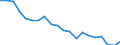 Unit of measure: Percentage / Sex: Total / Age class: From 15 to 19 years / Country of citizenship: Reporting country / Geopolitical entity (reporting): Poland