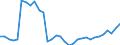 Unit of measure: Percentage / Sex: Total / Age class: From 15 to 19 years / Country of citizenship: Reporting country / Geopolitical entity (reporting): Finland