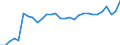 Unit of measure: Percentage / Sex: Total / Age class: From 15 to 19 years / Country of citizenship: Reporting country / Geopolitical entity (reporting): Sweden