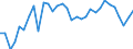 Unit of measure: Percentage / Sex: Total / Age class: From 15 to 19 years / Country of citizenship: Reporting country / Geopolitical entity (reporting): Iceland