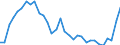 Unit of measure: Percentage / Sex: Total / Age class: From 15 to 19 years / Country of citizenship: Reporting country / Geopolitical entity (reporting): Norway