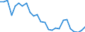 Unit of measure: Percentage / Sex: Total / Age class: From 15 to 19 years / Country of citizenship: Non-EU27 countries (from 2020) nor reporting country / Geopolitical entity (reporting): European Union - 27 countries (from 2020)