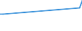 Unit of measure: Percentage / Sex: Total / Age class: From 15 to 19 years / Country of citizenship: Non-EU27 countries (from 2020) nor reporting country / Geopolitical entity (reporting): Belgium