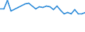 Unit of measure: Percentage / Sex: Total / Age class: From 15 to 19 years / Country of citizenship: Non-EU27 countries (from 2020) nor reporting country / Geopolitical entity (reporting): Denmark