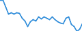 Unit of measure: Percentage / Sex: Total / Age class: From 15 to 19 years / Country of citizenship: Non-EU27 countries (from 2020) nor reporting country / Geopolitical entity (reporting): Germany