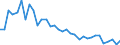 Unit of measure: Percentage / Sex: Total / Age class: From 15 to 19 years / Country of citizenship: Non-EU27 countries (from 2020) nor reporting country / Geopolitical entity (reporting): Spain