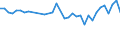 Unit of measure: Percentage / Sex: Total / Age class: From 15 to 19 years / Country of citizenship: Non-EU27 countries (from 2020) nor reporting country / Geopolitical entity (reporting): France