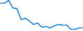 Unit of measure: Percentage / Sex: Total / Age class: From 15 to 19 years / Country of citizenship: Non-EU27 countries (from 2020) nor reporting country / Geopolitical entity (reporting): Italy