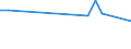 Unit of measure: Percentage / Sex: Total / Age class: From 15 to 19 years / Country of citizenship: Non-EU27 countries (from 2020) nor reporting country / Geopolitical entity (reporting): Cyprus