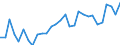 Unit of measure: Percentage / Sex: Total / Age class: From 15 to 19 years / Country of citizenship: Non-EU27 countries (from 2020) nor reporting country / Geopolitical entity (reporting): Netherlands