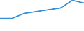 Unit of measure: Percentage / Sex: Total / Age class: From 15 to 19 years / Country of citizenship: Non-EU27 countries (from 2020) nor reporting country / Geopolitical entity (reporting): Slovenia